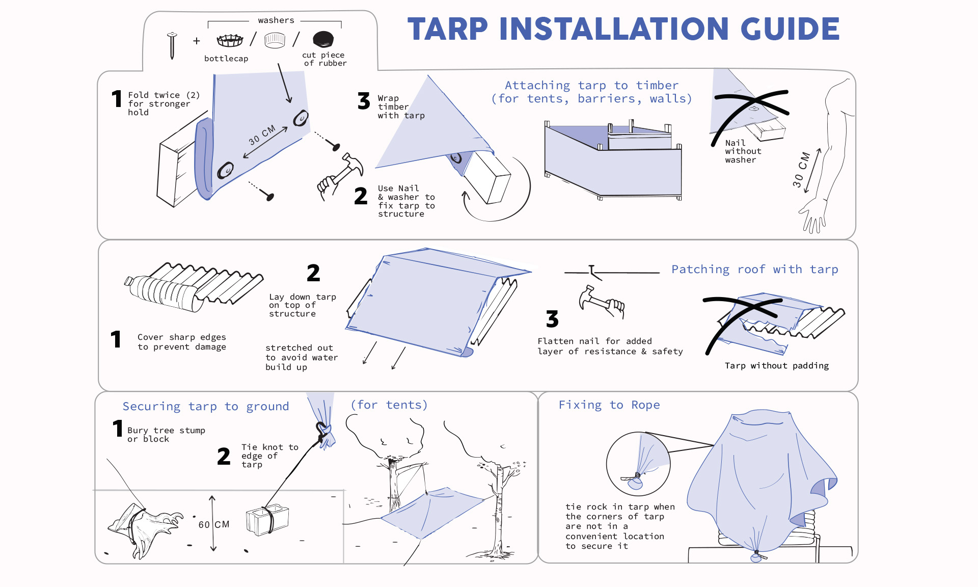 Tarp installation guide design